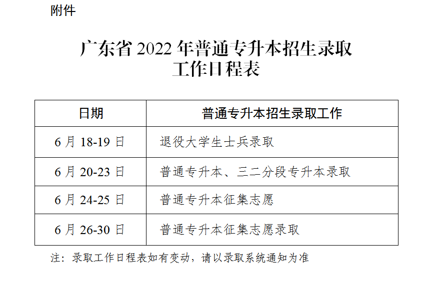 最新资讯！2022年广东省普通专升本（专插本）招生录取工作的通知