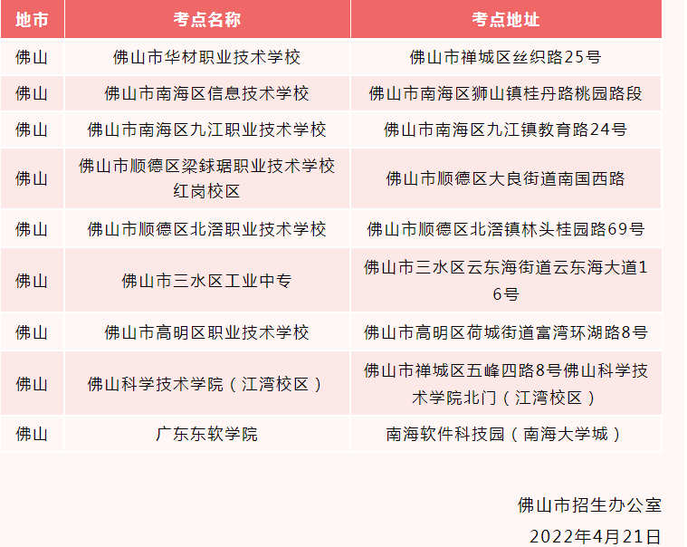2022年广东省专插本（普通专升本）佛山市考试考点调整的公告